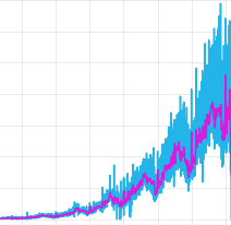 airbnb time series forecasting thumbnail